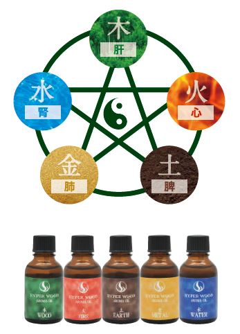 陰陽五行から考えられたオリジナルオイル